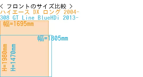 #ハイエース DX ロング 2004- + 308 GT Line BlueHDi 2013-